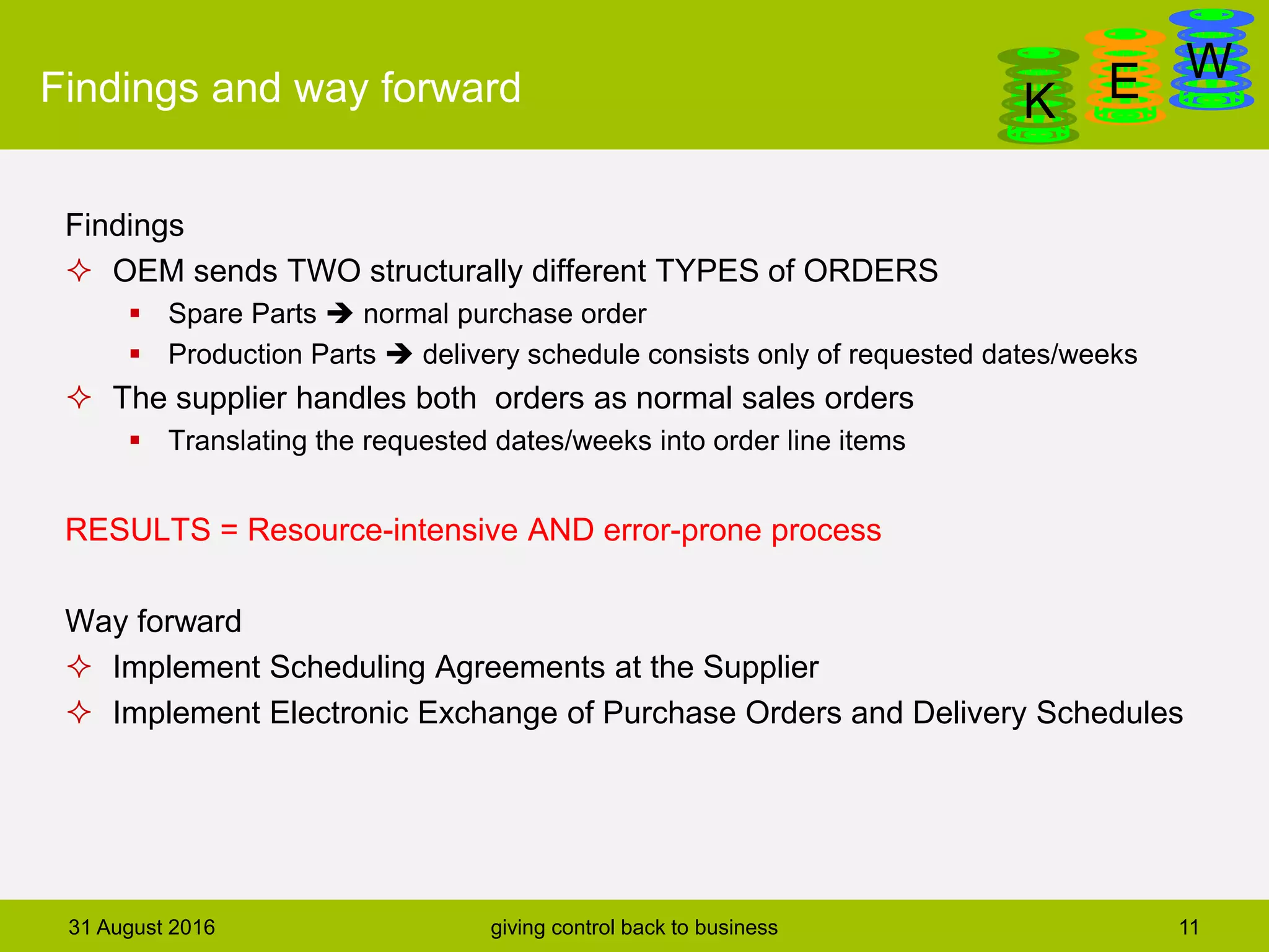 DanGa
K E WFindings and way forward
Findings
 OEM sends TWO structurally different TYPES of ORDERS
 Spare Parts  normal purchase order
 Production Parts  delivery schedule consists only of requested dates/weeks
 The supplier handles both orders as normal sales orders
 Translating the requested dates/weeks into order line items
RESULTS = Resource-intensive AND error-prone process
Way forward
 Implement Scheduling Agreements at the Supplier
 Implement Electronic Exchange of Purchase Orders and Delivery Schedules
31 August 2016 giving control back to business 11
 