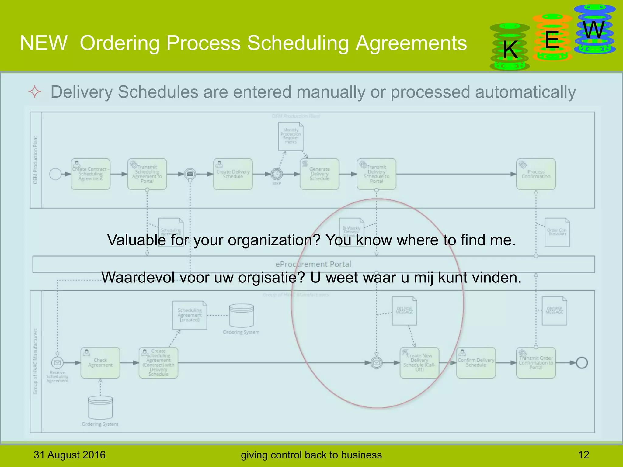 DanGa
K E WNEW Ordering Process Scheduling Agreements
31 August 2016 giving control back to business 12
 Delivery Schedules are entered manually or processed automatically
 