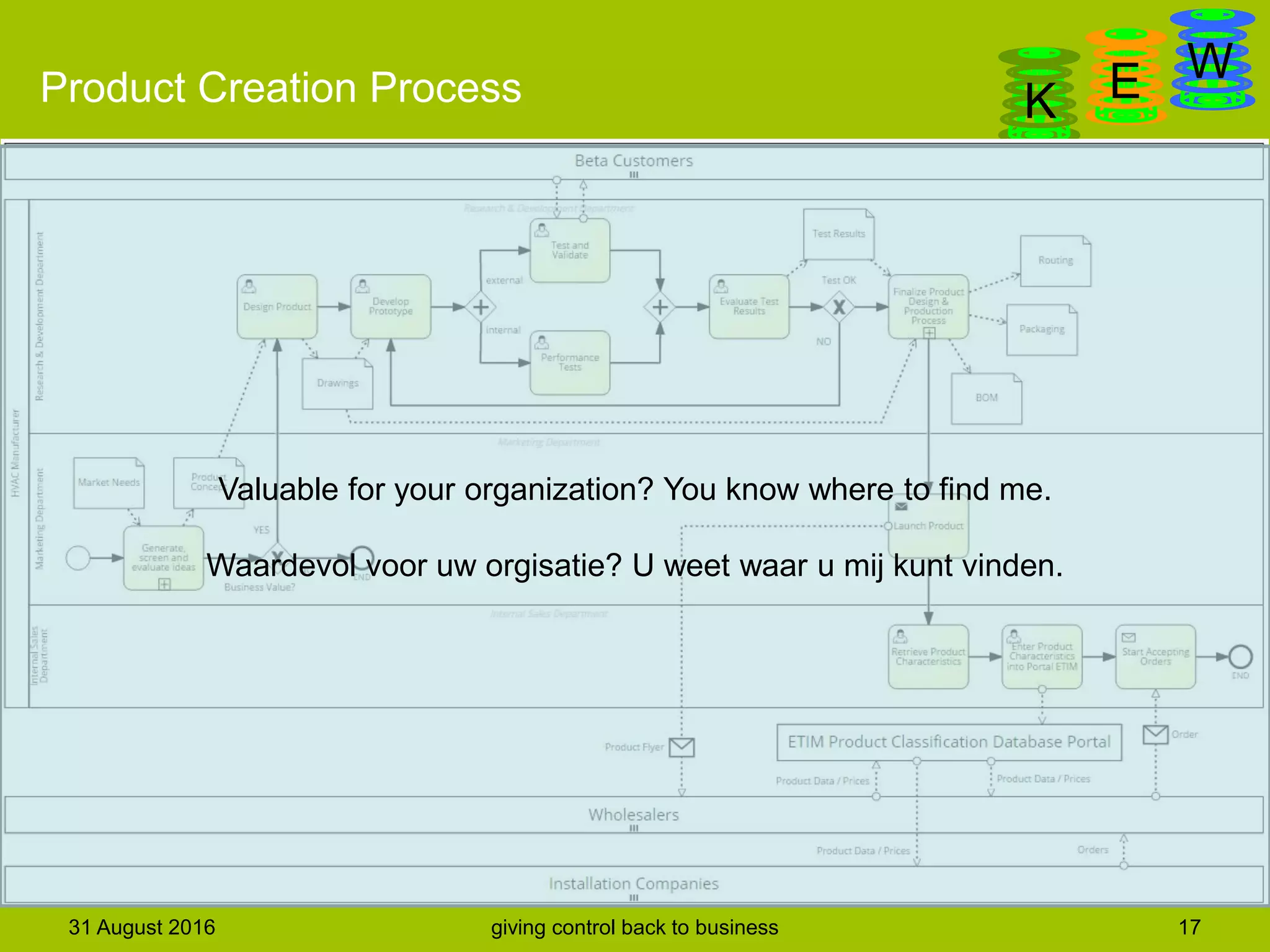 DanGa
K E WProduct Creation Process
31 August 2016 giving control back to business 17
 