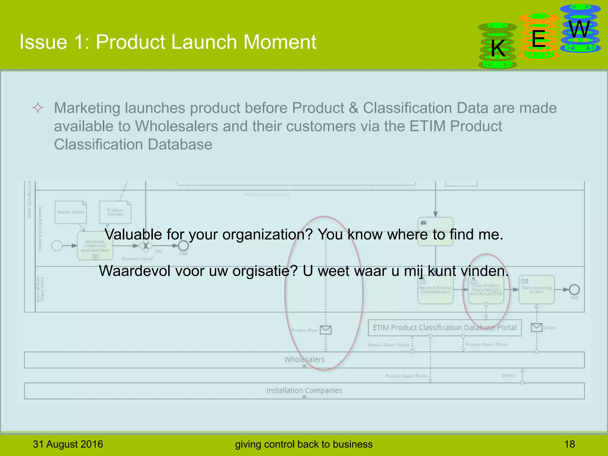 DanGa
K E WIssue 1: Product Launch Moment
31 August 2016 giving control back to business 18
 Marketing launches product before Product & Classification Data are made
available to Wholesalers and their customers via the ETIM Product
Classification Database
 