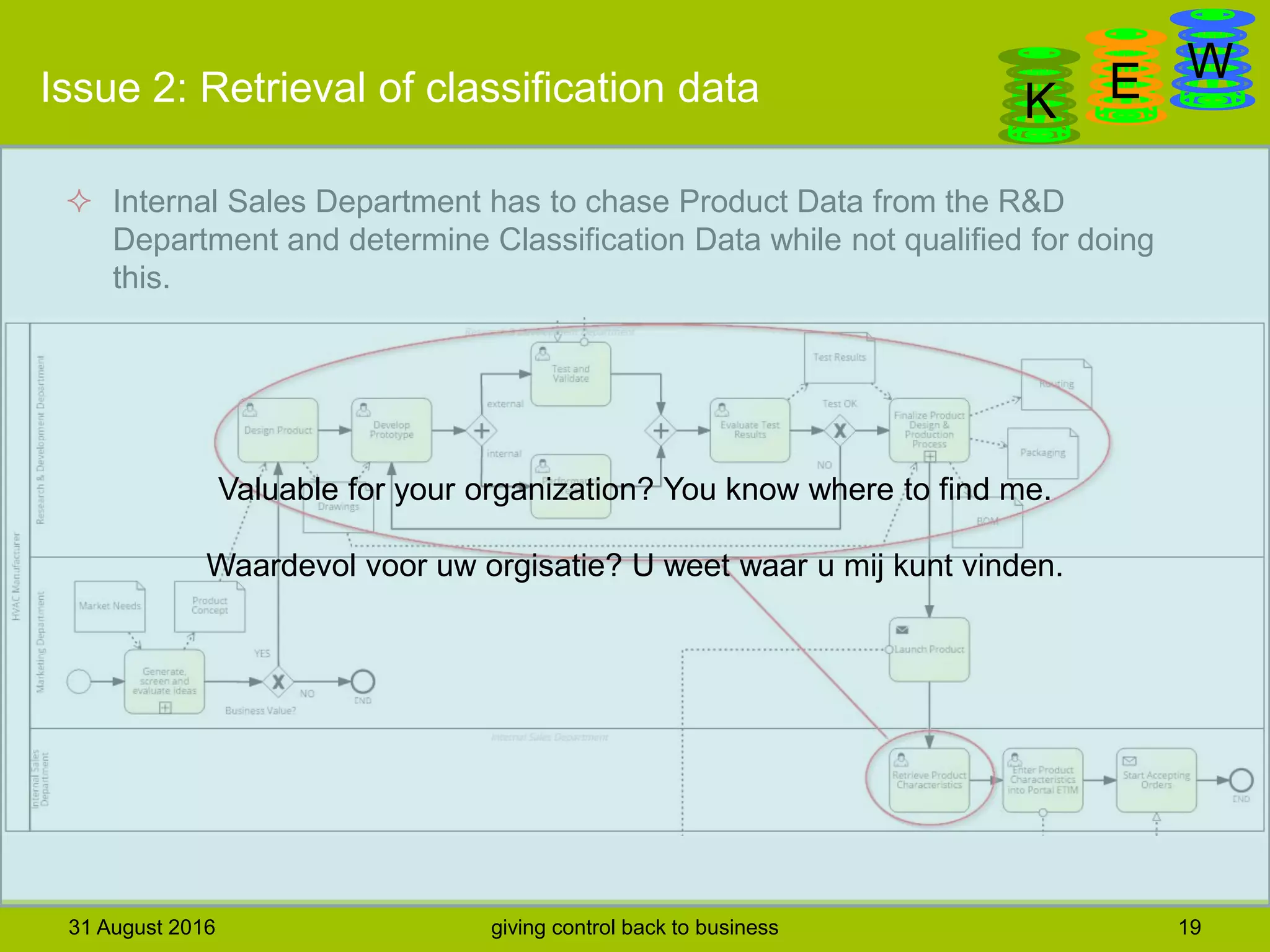 DanGa
K E WIssue 2: Retrieval of classification data
31 August 2016 giving control back to business 19
 Internal Sales Department has to chase Product Data from the R&D
Department and determine Classification Data while not qualified for doing
this.
 