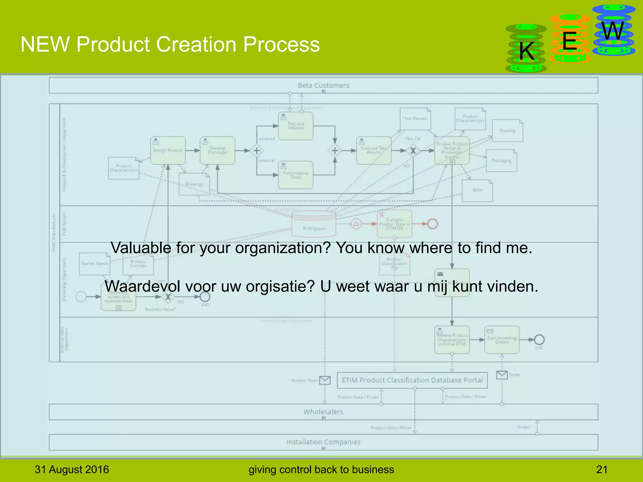 DanGa
K E WNEW Product Creation Process
31 August 2016 giving control back to business 21
Valuable for your organization? You know where to find me.
Waardevol voor uw orgisatie? U weet waar u mij kunt vinden.
 