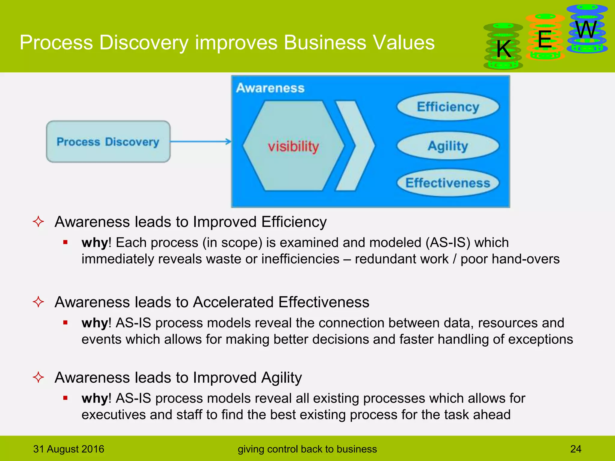 DanGa
K E WProcess Discovery improves Business Values
31 August 2016 giving control back to business 24
 Awareness leads to Improved Efficiency
 why! Each process (in scope) is examined and modeled (AS-IS) which
immediately reveals waste or inefficiencies – redundant work / poor hand-overs
 Awareness leads to Accelerated Effectiveness
 why! AS-IS process models reveal the connection between data, resources and
events which allows for making better decisions and faster handling of exceptions
 Awareness leads to Improved Agility
 why! AS-IS process models reveal all existing processes which allows for
executives and staff to find the best existing process for the task ahead
 