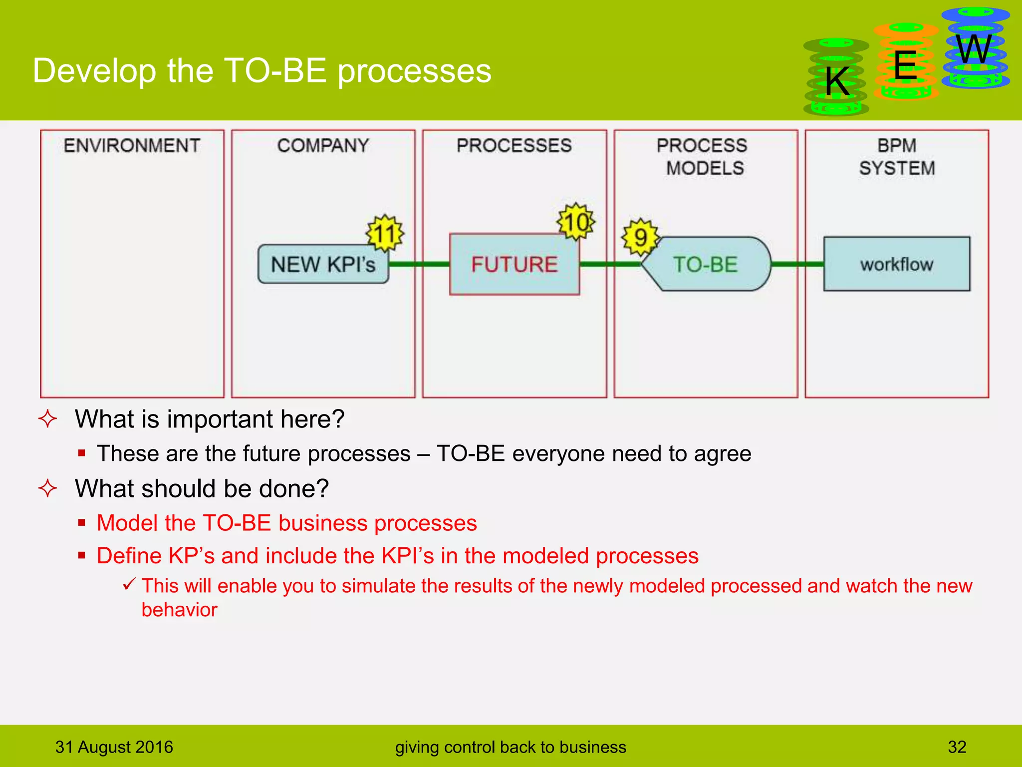 DanGa
K E WDevelop the TO-BE processes
31 August 2016 giving control back to business 32
 What is important here?
 These are the future processes – TO-BE everyone need to agree
 What should be done?
 Model the TO-BE business processes
 Define KP’s and include the KPI’s in the modeled processes
 This will enable you to simulate the results of the newly modeled processed and watch the new
behavior
 