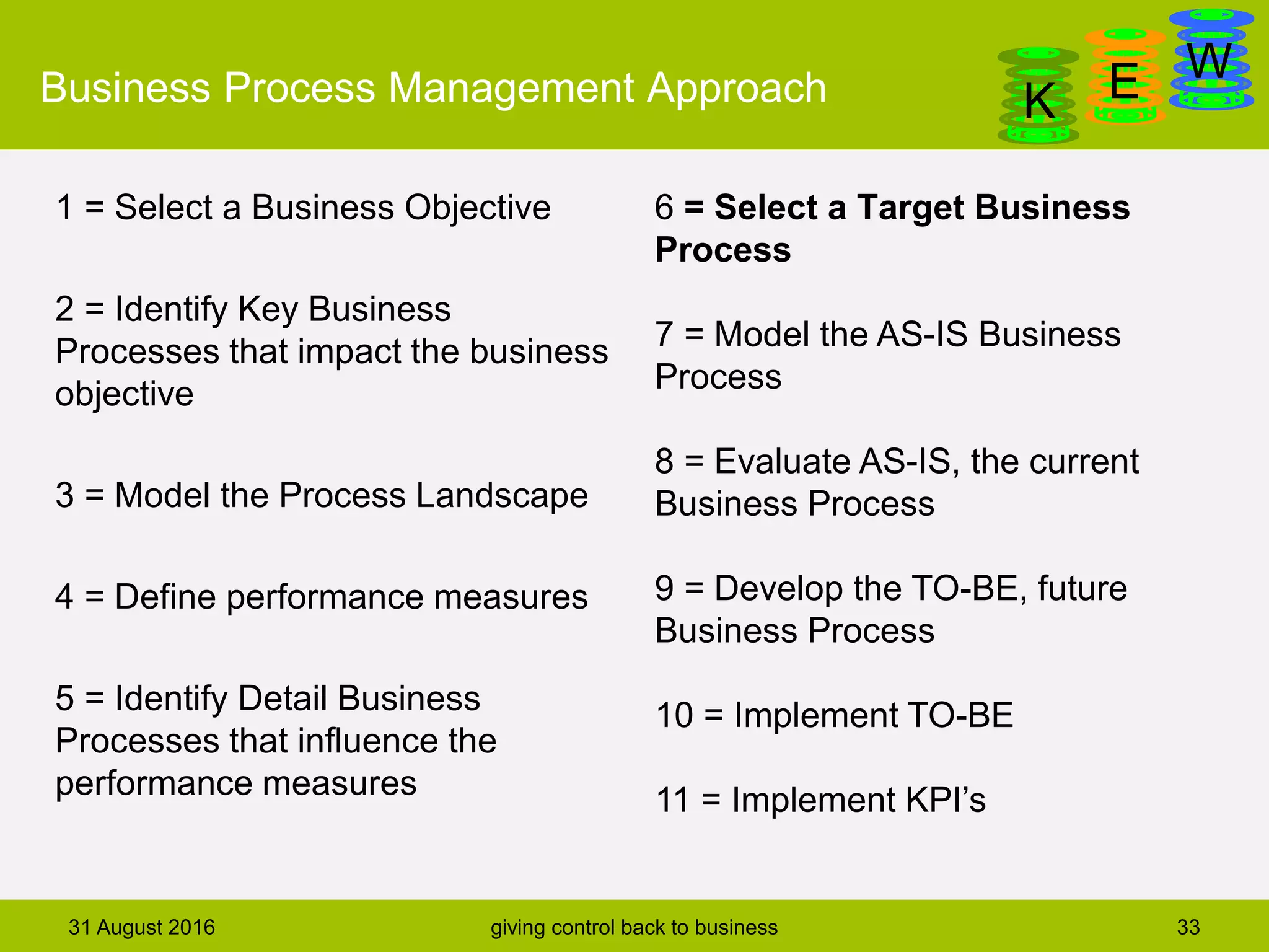 DanGa
K E WBusiness Process Management Approach
31 August 2016 giving control back to business 33
1 = Select a Business Objective
2 = Identify Key Business
Processes that impact the business
objective
3 = Model the Process Landscape
4 = Define performance measures
5 = Identify Detail Business
Processes that influence the
performance measures
6 = Select a Target Business
Process
7 = Model the AS-IS Business
Process
8 = Evaluate AS-IS, the current
Business Process
9 = Develop the TO-BE, future
Business Process
10 = Implement TO-BE
11 = Implement KPI’s
 