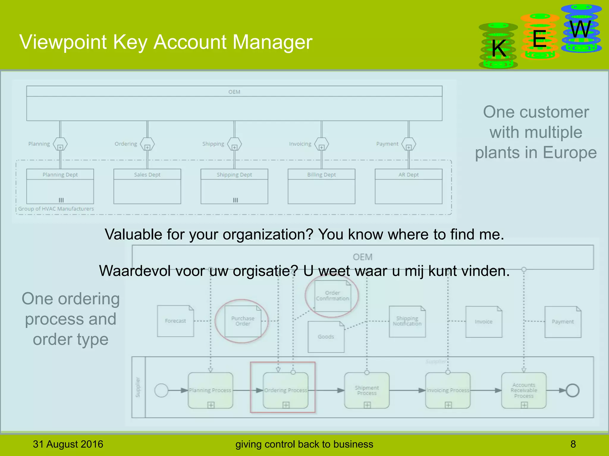 DanGa
K E WViewpoint Key Account Manager
31 August 2016 giving control back to business 8
One customer
with multiple
plants in Europe
One ordering
process and
order type
 