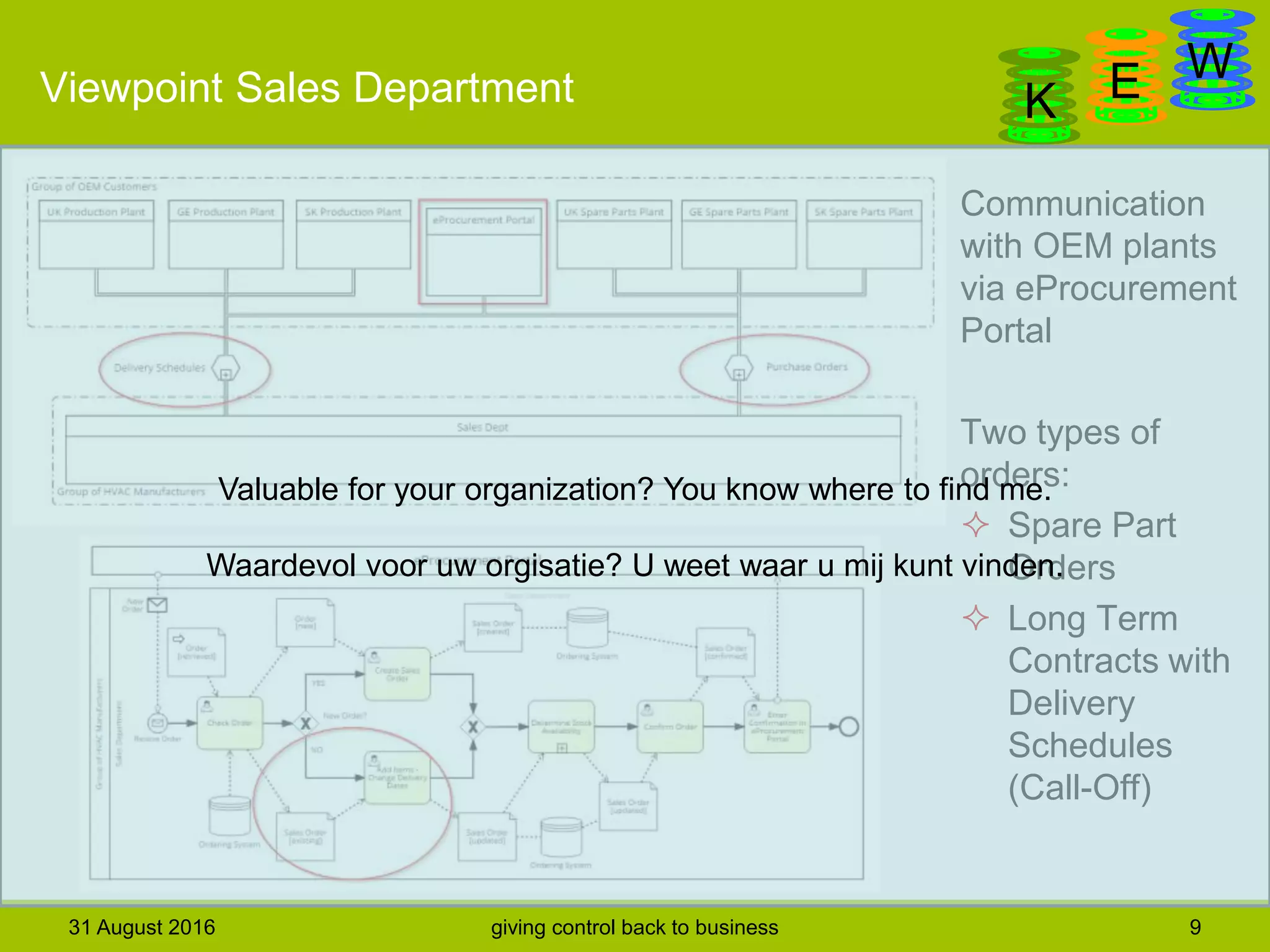 DanGa
K E WViewpoint Sales Department
31 August 2016 giving control back to business 9
Communication
with OEM plants
via eProcurement
Portal
Two types of
orders:
 Spare Part
Orders
 Long Term
Contracts with
Delivery
Schedules
(Call-Off)
 