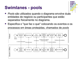 Swimlanes  -  pools Pools  são utilizados quando o diagrama envolve duas entidades de negócio ou participantes que estão separados fisicamente no diagrama. Especifica o "que faz o que" colocando os eventos e os processos em áreas protegidas, chamados de  pools   