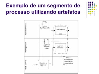 Exemplo de um segmento de processo utilizando artefatos  