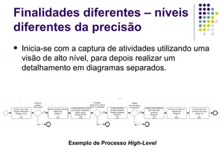 Finalidades diferentes – níveis diferentes da precisão Inicia-se com a captura de atividades utilizando uma visão de alto nível, para depois realizar um detalhamento em diagramas separados.  Exemplo de Processo  High-Level 