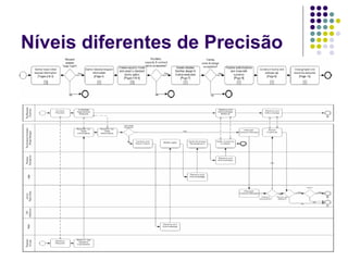 Níveis diferentes de Precisão 