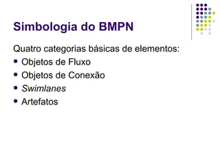 Simbologia do BMPN Quatro categorias básicas de elementos:  Objetos de Fluxo Objetos de Conexão  Swimlanes Artefatos  