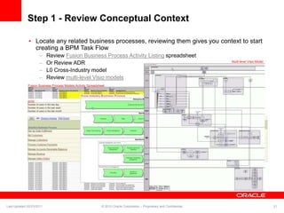Step 1 - Review Conceptual Context
• Locate any related business processes, reviewing them gives you context to start
creating a BPM Task Flow
– Review Fusion Business Process Activity Listing spreadsheet
– Or Review ADR
– L0 Cross-Industry model
– Review multi-level Visio models
Last Updated 02/23/2011
Fusion Business Process Models Activity Spreadsheet
ADR
Multi-level Visio Model
© 2010 Oracle Corporation – Proprietary and Confidential 21
 