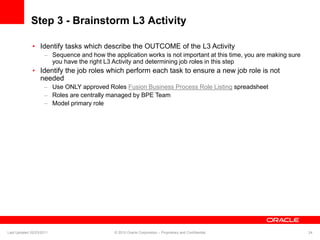 Step 3 - Brainstorm L3 Activity
• Identify tasks which describe the OUTCOME of the L3 Activity
– Sequence and how the application works is not important at this time, you are making sure
you have the right L3 Activity and determining job roles in this step
• Identify the job roles which perform each task to ensure a new job role is not
needed
– Use ONLY approved Roles Fusion Business Process Role Listing spreadsheet
– Roles are centrally managed by BPE Team
– Model primary role
Last Updated 02/23/2011 © 2010 Oracle Corporation – Proprietary and Confidential 24
 