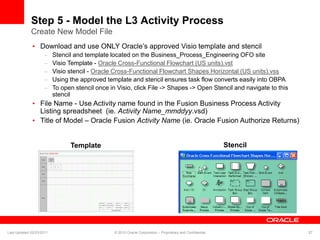 Step 5 - Model the L3 Activity Process
Create New Model File
• Download and use ONLY Oracle’s approved Visio template and stencil
– Stencil and template located on the Business_Process_Engineering OFO site
– Visio Template - Oracle Cross-Functional Flowchart (US units).vst
– Visio stencil - Oracle Cross-Functional Flowchart Shapes Horizontal (US units).vss
– Using the approved template and stencil ensures task flow converts easily into OBPA
– To open stencil once in Visio, click File -> Shapes -> Open Stencil and navigate to this
stencil
• File Name - Use Activity name found in the Fusion Business Process Activity
Listing spreadsheet (ie. Activity Name_mmddyy.vsd)
• Title of Model – Oracle Fusion Activity Name (ie. Oracle Fusion Authorize Returns)
Template Stencil
Last Updated 02/23/2011 © 2010 Oracle Corporation – Proprietary and Confidential 27
 