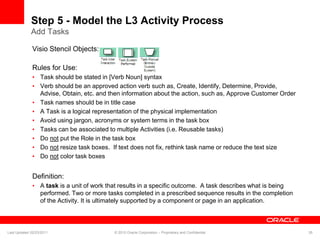 Step 5 - Model the L3 Activity Process
Add Tasks
Visio Stencil Objects:
Rules for Use:
• Task should be stated in [Verb Noun] syntax
• Verb should be an approved action verb such as, Create, Identify, Determine, Provide,
Advise, Obtain, etc. and then information about the action, such as, Approve Customer Order
• Task names should be in title case
• A Task is a logical representation of the physical implementation
• Avoid using jargon, acronyms or system terms in the task box
• Tasks can be associated to multiple Activities (i.e. Reusable tasks)
• Do not put the Role in the task box
• Do not resize task boxes. If text does not fix, rethink task name or reduce the text size
• Do not color task boxes
Definition:
• A task is a unit of work that results in a specific outcome. A task describes what is being
performed. Two or more tasks completed in a prescribed sequence results in the completion
of the Activity. It is ultimately supported by a component or page in an application.
Last Updated 02/23/2011 © 2010 Oracle Corporation – Proprietary and Confidential 35
 