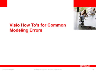 <Insert Picture Here>
Visio How To’s for Common
Modeling Errors
Last Updated 02/23/2011 © 2010 Oracle Corporation – Proprietary and Confidential 46
 