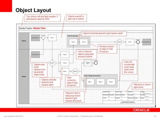 Object Layout
Last Updated 02/23/2011 © 2010 Oracle Corporation – Proprietary and Confidential 50
 