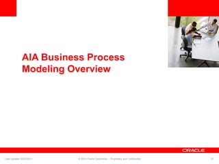 <Insert Picture Here>
AIA Business Process
Modeling Overview
Last Updated 02/23/2011 © 2010 Oracle Corporation – Proprietary and Confidential 51
 