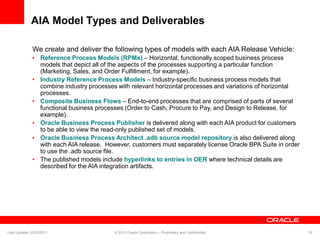 AIA Model Types and Deliverables
We create and deliver the following types of models with each AIA Release Vehicle:
• Reference Process Models (RPMs) – Horizontal, functionally scoped business process
models that depict all of the aspects of the processes supporting a particular function
(Marketing, Sales, and Order Fulfillment, for example).
• Industry Reference Process Models – Industry-specific business process models that
combine industry processes with relevant horizontal processes and variations of horizontal
processes.
• Composite Business Flows – End-to-end processes that are comprised of parts of several
functional business processes (Order to Cash, Procure to Pay, and Design to Release, for
example).
• Oracle Business Process Publisher is delivered along with each AIA product for customers
to be able to view the read-only published set of models.
• Oracle Business Process Architect .adb source model repository is also delivered along
with each AIA release. However, customers must separately license Oracle BPA Suite in order
to use the .adb source file.
• The published models include hyperlinks to entries in OER where technical details are
described for the AIA integration artifacts.
Last Updated 02/23/2011 © 2010 Oracle Corporation – Proprietary and Confidential 52
 