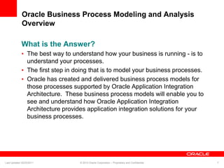 Oracle Business Process Modeling and Analysis
Overview
What is the Answer?
• The best way to understand how your business is running - is to
understand your processes.
• The first step in doing that is to model your business processes.
• Oracle has created and delivered business process models for
those processes supported by Oracle Application Integration
Architecture. These business process models will enable you to
see and understand how Oracle Application Integration
Architecture provides application integration solutions for your
business processes.
Last Updated 02/23/2011 © 2010 Oracle Corporation – Proprietary and Confidential 7
 