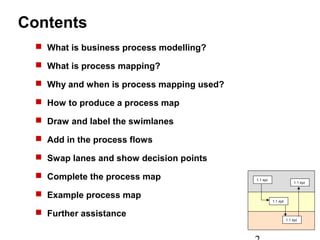 Business process modelling | PPT