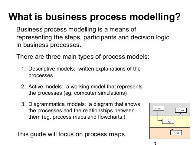 i what business process modeling process Business modelling