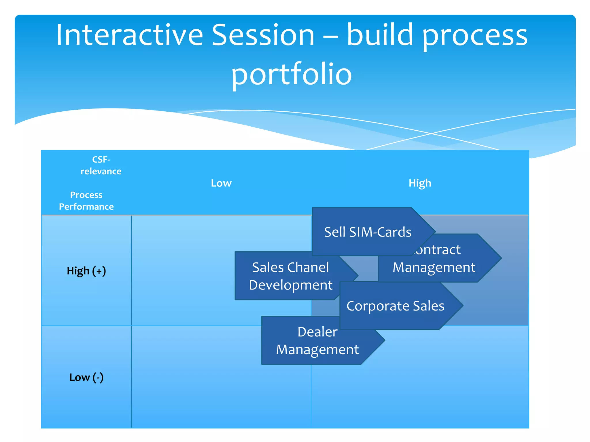 Process  owner - personwho has the ultimate responsibility for the performance of a process in realizing its objectives measured by key process indicators, and has the authority and ability to make necessary changes.Process owner is responsible for coordinating and managing the workflow and activities at every stage and level of a process. As new technologies and processes are introduced within an organization or workplace, the process owner would be responsible for integrating the everyday execution of that process. Who are you Mr.Process owner?
