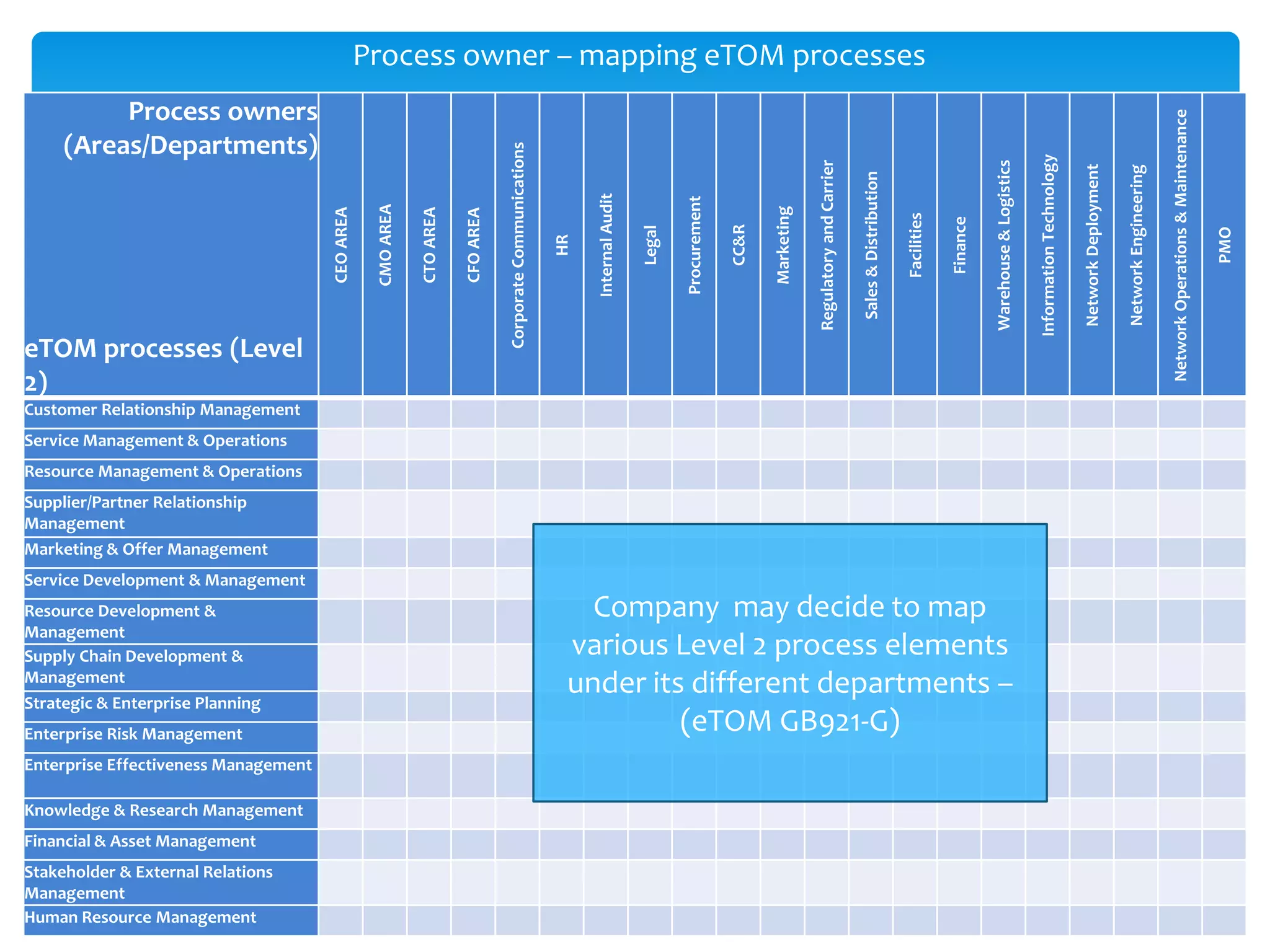 A Business Process Repository is a central location for storing information about how an enterprise operates, it is required to: how a process should be applied;maintain document lifecyclesupport version controlsexpected results should be upon process completion.Business Process Model (Object) repository stores information about individual Process Model Objects (documents, functions, org. units, roles, etc.). It is required to:ensure model consistencyImprove modeling efficiencysupport multiuser Business process model repository