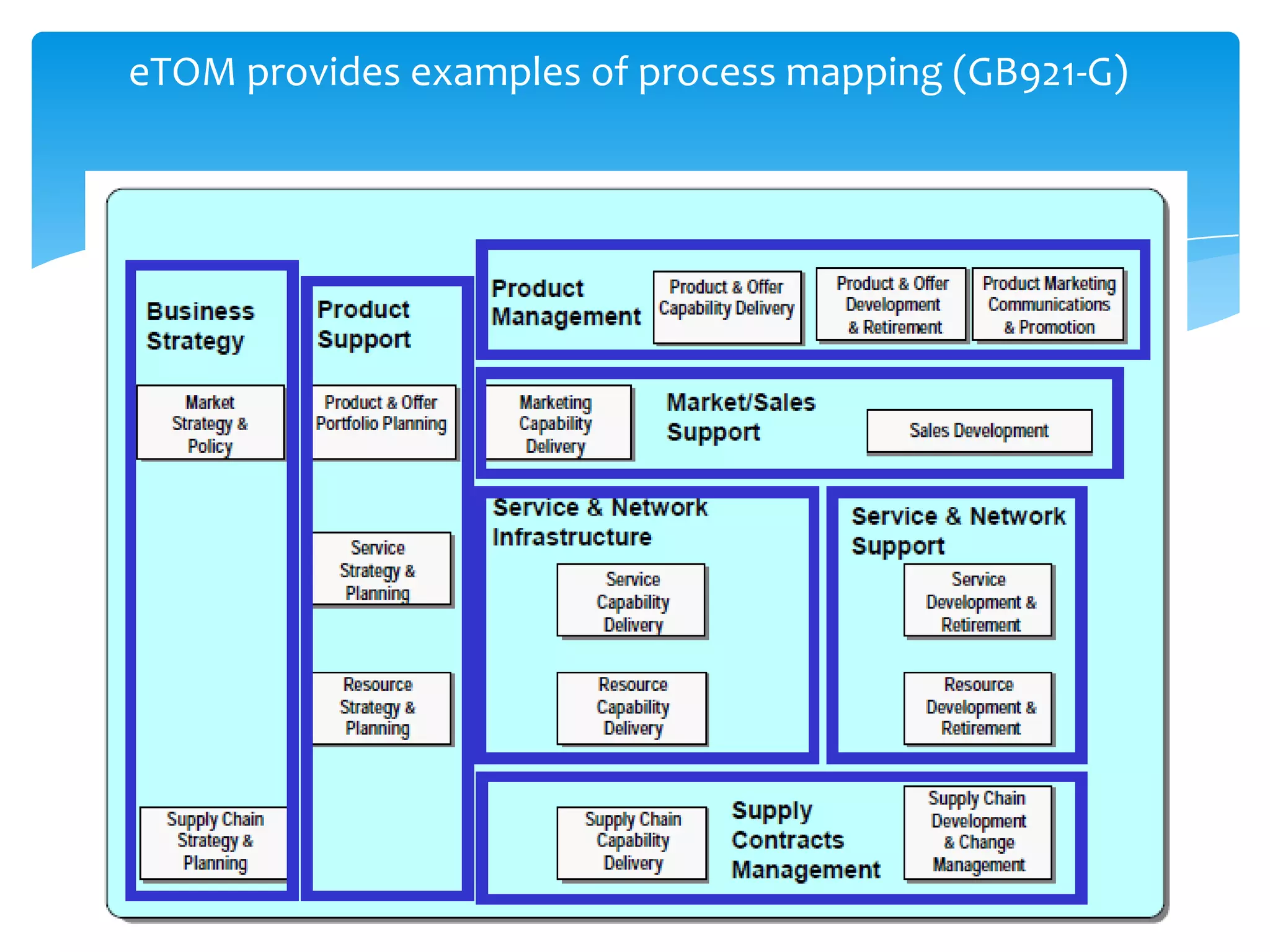 Process Description Form