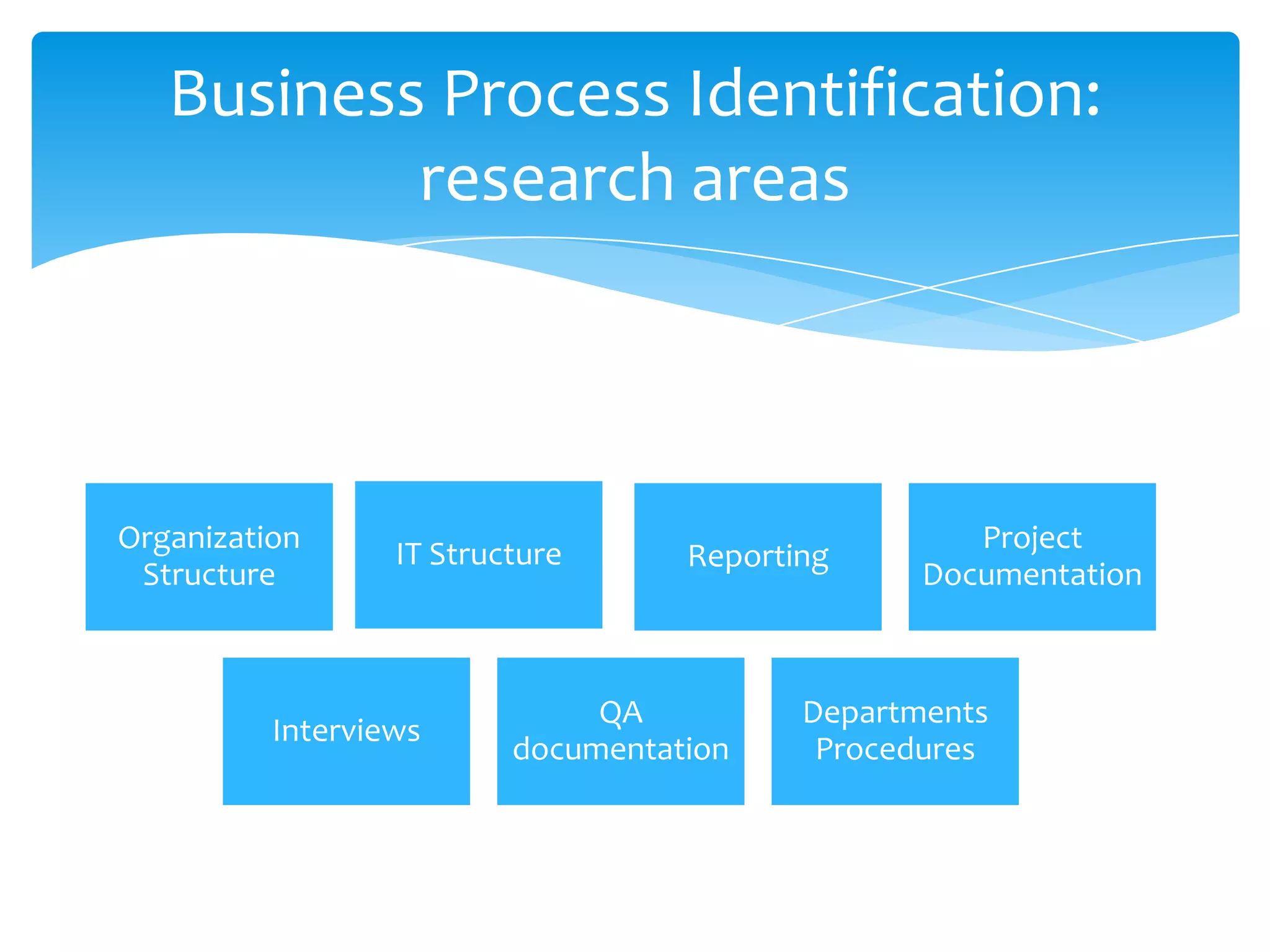 eTOM Business Process Framework – Level 1 Processes