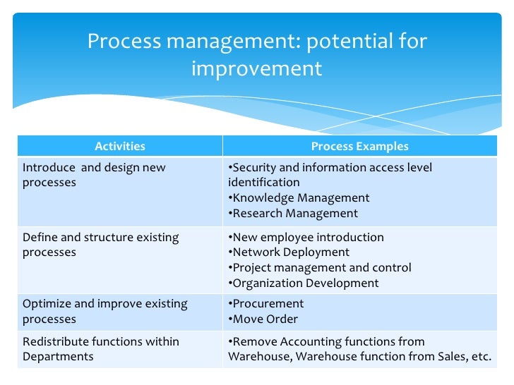 organizational structure examples