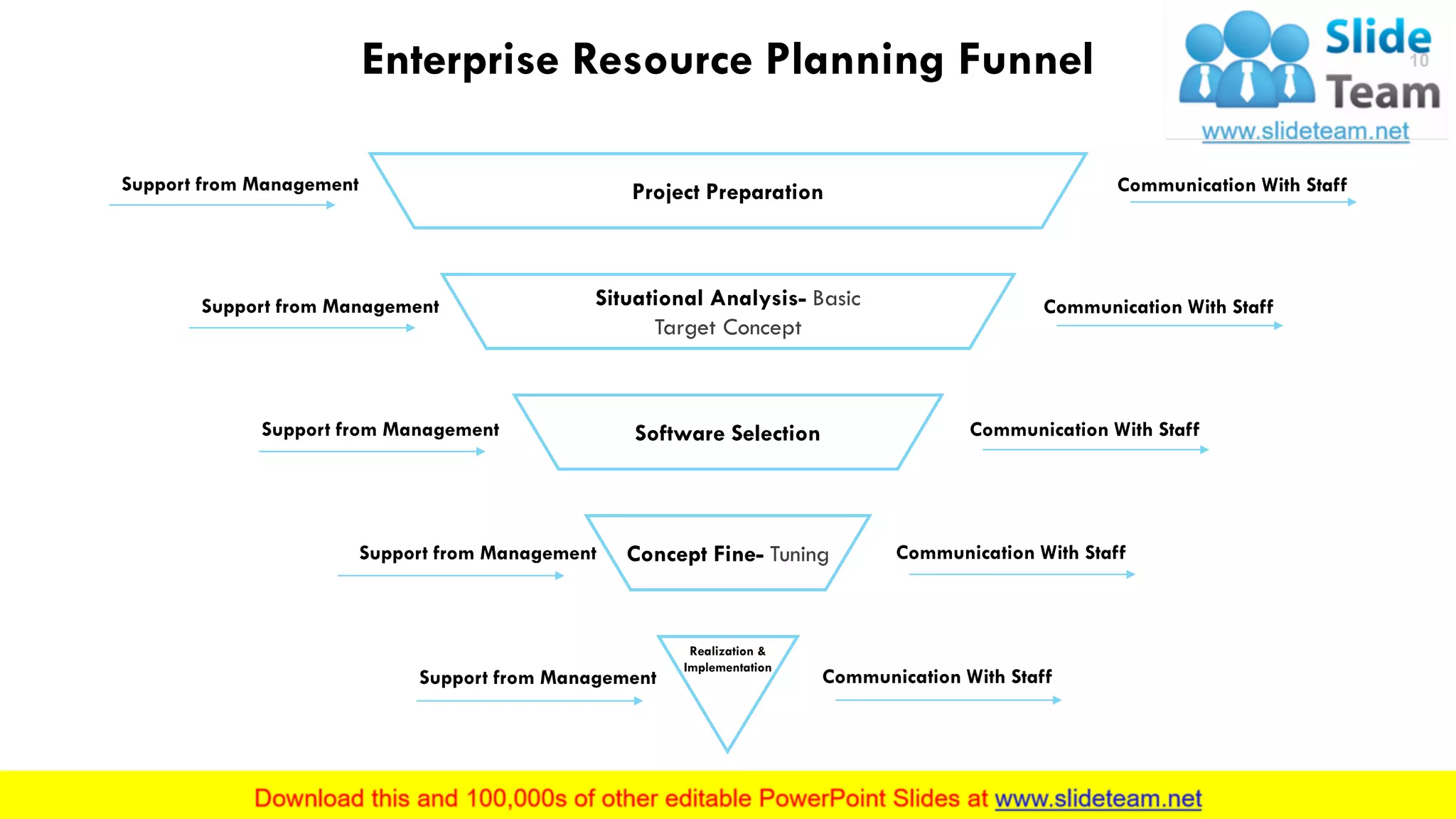 Enterprise Resource Planning Funnel
Project Preparation
Situational Analysis- Basic
Target Concept
Software Selection
Concept Fine- Tuning
Realization &
Implementation
Communication With Staff
Communication With Staff
Communication With Staff
Communication With Staff
Communication With Staff
Support from Management
Support from Management
Support from Management
Support from Management
Support from Management
This slide is 100% editable. Adapt it to your needs and capture your audience's attention.
10
 