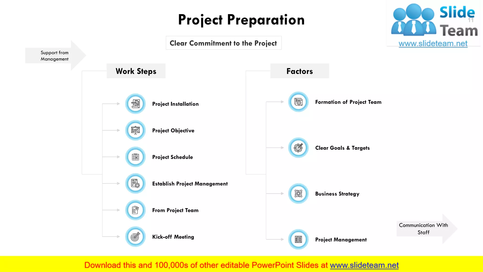 Project Preparation
Support from
Management
Clear Commitment to the Project
Work Steps Factors
Project Installation
Project Objective
Project Schedule
Establish Project Management
From Project Team
Kick-off Meeting
Formation of Project Team
Clear Goals & Targets
Business Strategy
Project Management
This slide is 100% editable. Adapt it to your needs and capture your audience's attention.
11
Communication With
Staff
 