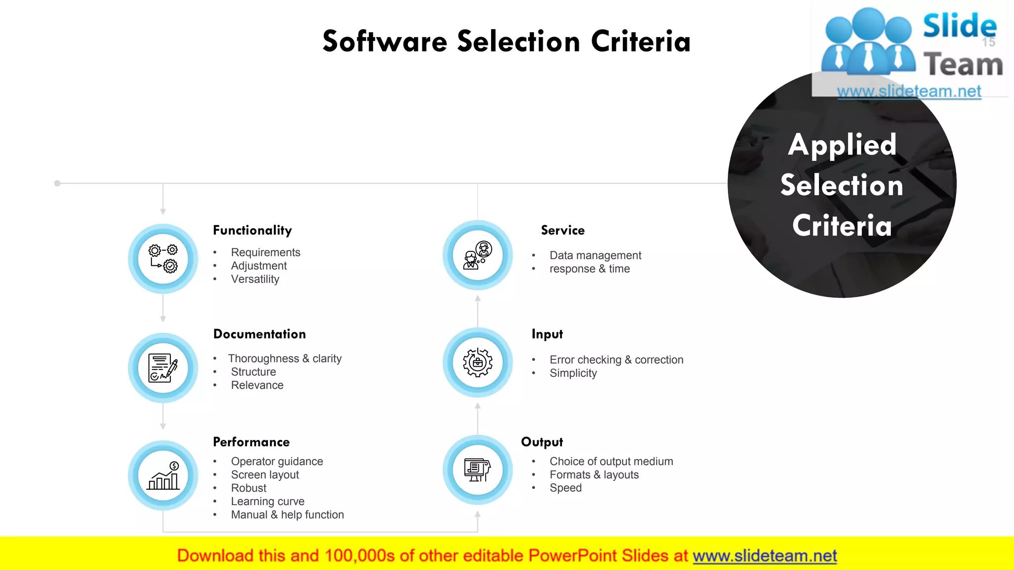 15Software Selection Criteria
Functionality
• Requirements
• Adjustment
• Versatility
Documentation
• Thoroughness & clarity
• Structure
• Relevance
Input
• Error checking & correction
• Simplicity
Performance
• Operator guidance
• Screen layout
• Robust
• Learning curve
• Manual & help function
Output
• Choice of output medium
• Formats & layouts
• Speed
Service
• Data management
• response & time
This slide is 100% editable. Adapt it to your needs and capture your audience's attention.
Applied
Selection
Criteria
 