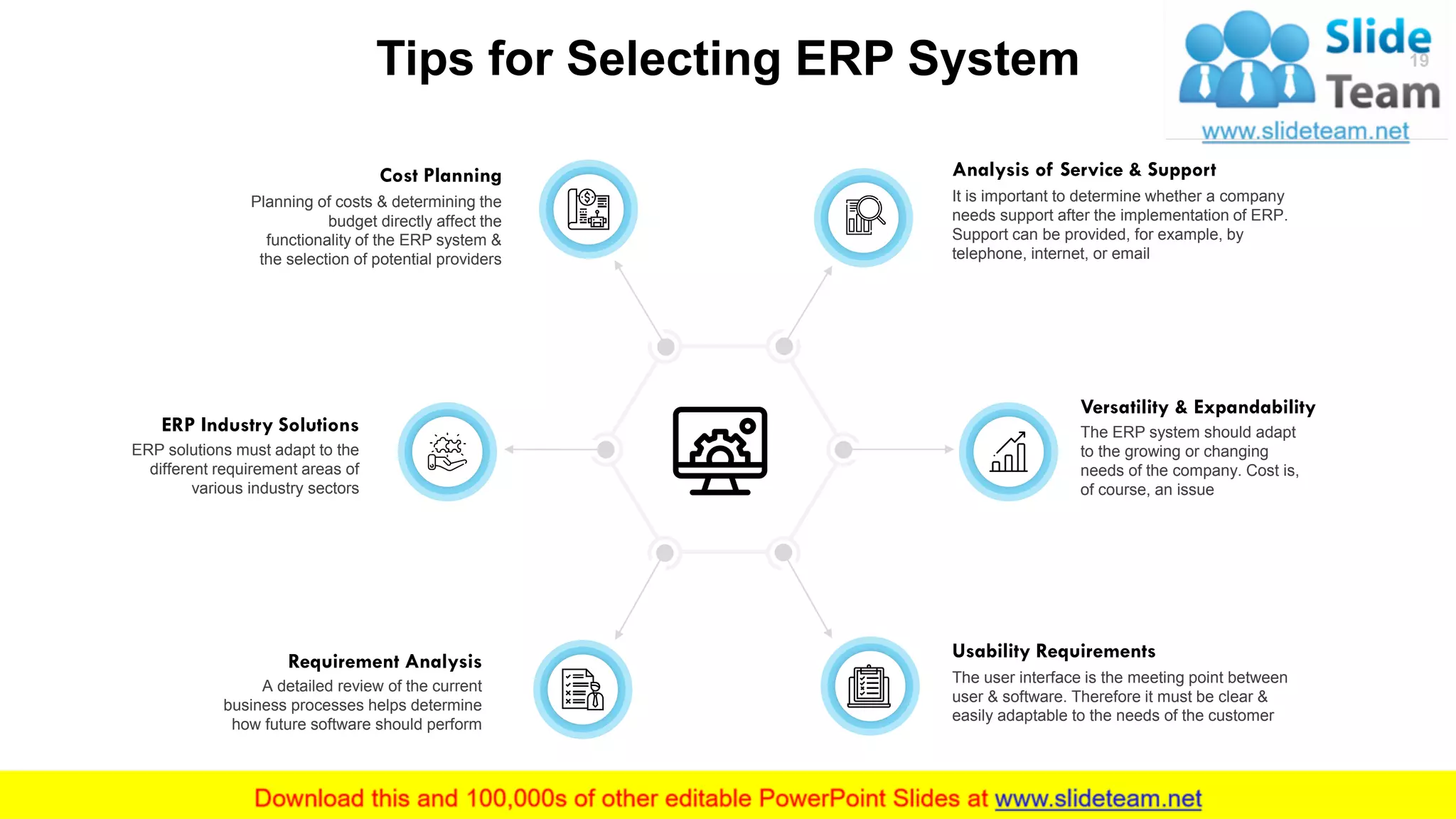 Tips for Selecting ERP System
This slide is 100% editable. Adapt it to your needs and capture your audience's attention.
It is important to determine whether a company
needs support after the implementation of ERP.
Support can be provided, for example, by
telephone, internet, or email
Analysis of Service & Support
The ERP system should adapt
to the growing or changing
needs of the company. Cost is,
of course, an issue
Versatility & Expandability
Usability Requirements
The user interface is the meeting point between
user & software. Therefore it must be clear &
easily adaptable to the needs of the customer
Planning of costs & determining the
budget directly affect the
functionality of the ERP system &
the selection of potential providers
Cost Planning
ERP solutions must adapt to the
different requirement areas of
various industry sectors
ERP Industry Solutions
A detailed review of the current
business processes helps determine
how future software should perform
Requirement Analysis
19
 