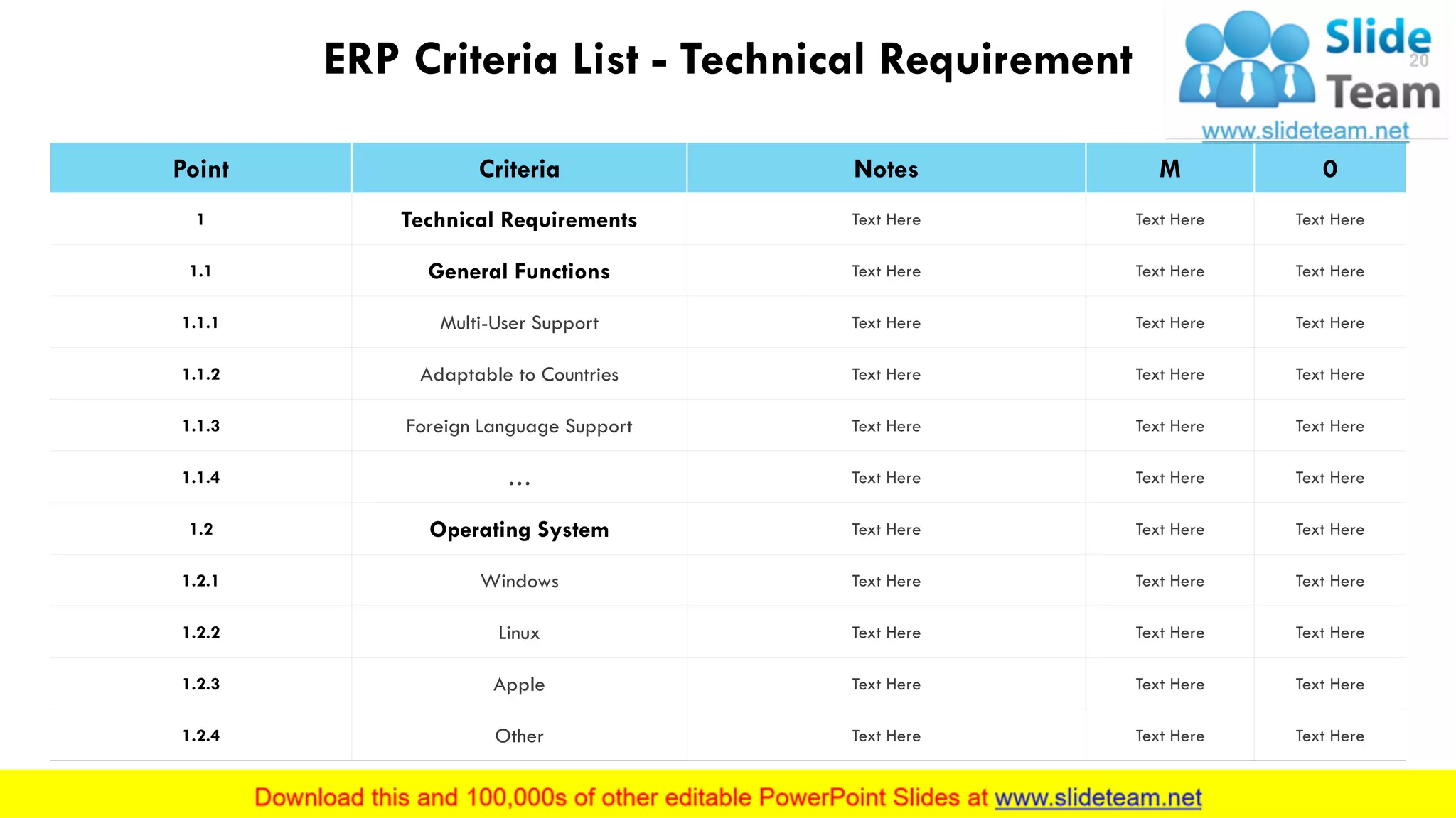 ERP Criteria List - Technical Requirement
Point Criteria Notes M 0
1 Technical Requirements Text Here Text Here Text Here
1.1 General Functions Text Here Text Here Text Here
1.1.1 Multi-User Support Text Here Text Here Text Here
1.1.2 Adaptable to Countries Text Here Text Here Text Here
1.1.3 Foreign Language Support Text Here Text Here Text Here
1.1.4 … Text Here Text Here Text Here
1.2 Operating System Text Here Text Here Text Here
1.2.1 Windows Text Here Text Here Text Here
1.2.2 Linux Text Here Text Here Text Here
1.2.3 Apple Text Here Text Here Text Here
1.2.4 Other Text Here Text Here Text Here
This slide is 100% editable. Adapt it to your needs and capture your audience's attention.
20
 