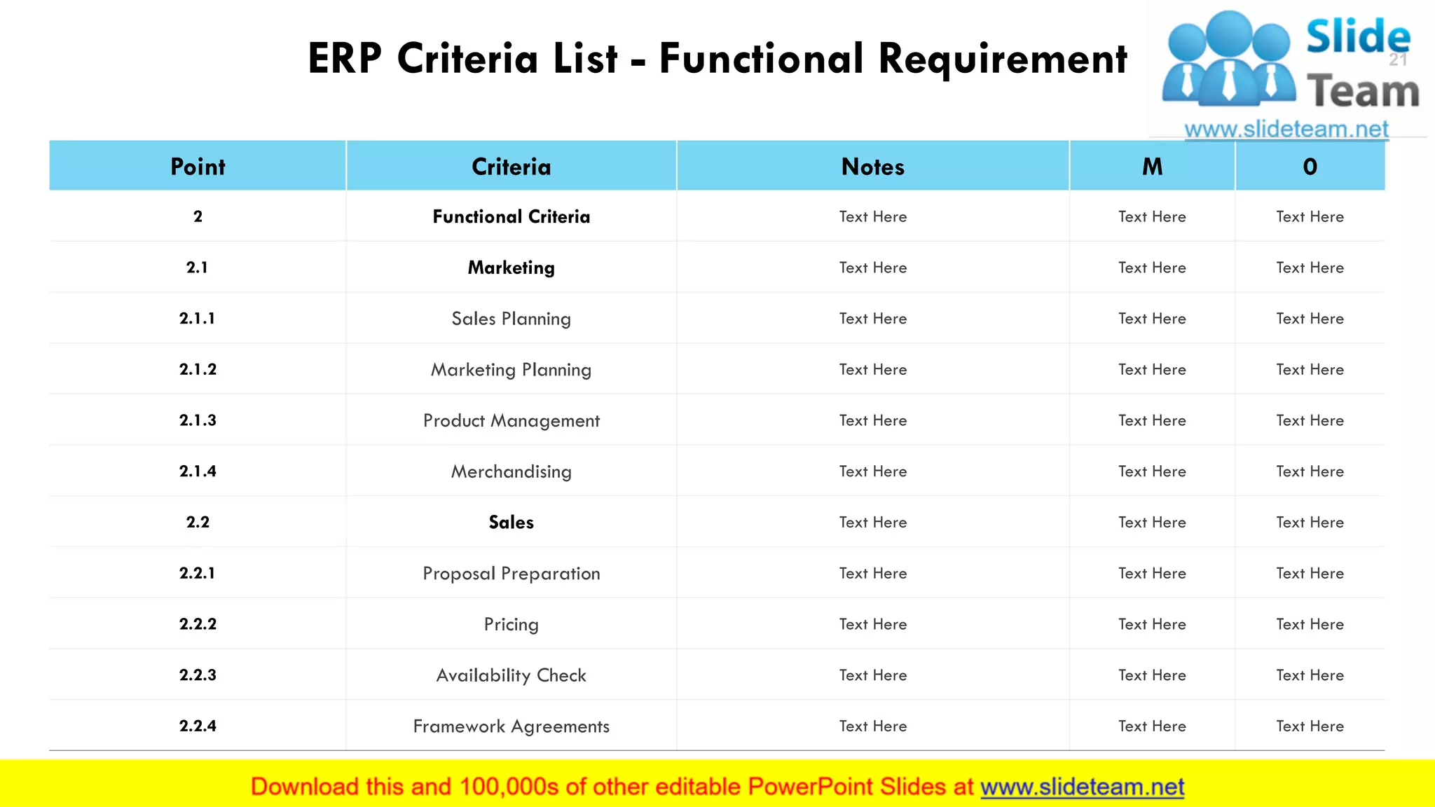 ERP Criteria List - Functional Requirement
Point Criteria Notes M 0
2 Functional Criteria Text Here Text Here Text Here
2.1 Marketing Text Here Text Here Text Here
2.1.1 Sales Planning Text Here Text Here Text Here
2.1.2 Marketing Planning Text Here Text Here Text Here
2.1.3 Product Management Text Here Text Here Text Here
2.1.4 Merchandising Text Here Text Here Text Here
2.2 Sales Text Here Text Here Text Here
2.2.1 Proposal Preparation Text Here Text Here Text Here
2.2.2 Pricing Text Here Text Here Text Here
2.2.3 Availability Check Text Here Text Here Text Here
2.2.4 Framework Agreements Text Here Text Here Text Here
This slide is 100% editable. Adapt it to your needs and capture your audience's attention.
21
 
