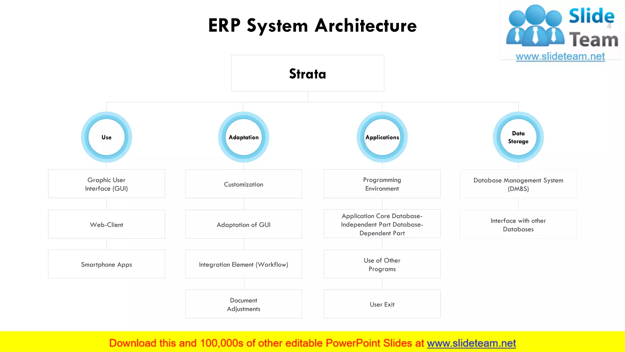 ERP System Architecture
This slide is 100% editable. Adapt it to your needs and capture your audience's attention.
Strata
Use
Graphic User
Interface (GUI)
Web-Client
Smartphone Apps
Customization
Adaptation of GUI
Integration Element (Workflow)
Document
Adjustments
Database Management System
(DMBS)
Interface with other
Databases
Programming
Environment
Application Core Database-
Independent Part Database-
Dependent Part
Use of Other
Programs
User Exit
Adaptation
Data
Storage
Applications
4
 