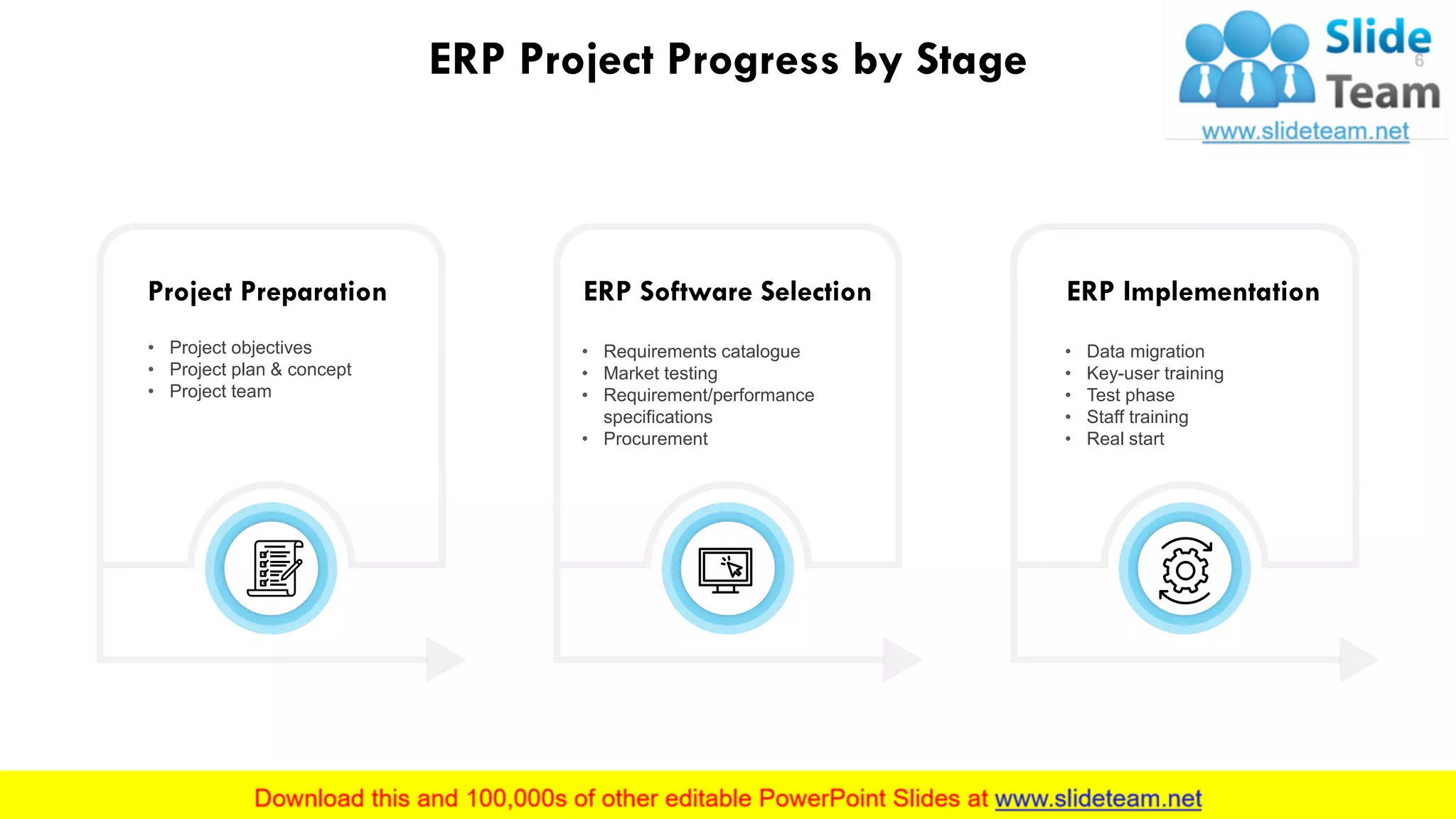 ERP Project Progress by Stage
Project Preparation
• Project objectives
• Project plan & concept
• Project team
ERP Software Selection
• Requirements catalogue
• Market testing
• Requirement/performance
specifications
• Procurement
ERP Implementation
• Data migration
• Key-user training
• Test phase
• Staff training
• Real start
This slide is 100% editable. Adapt it to your needs and capture your audience's attention.
6
 