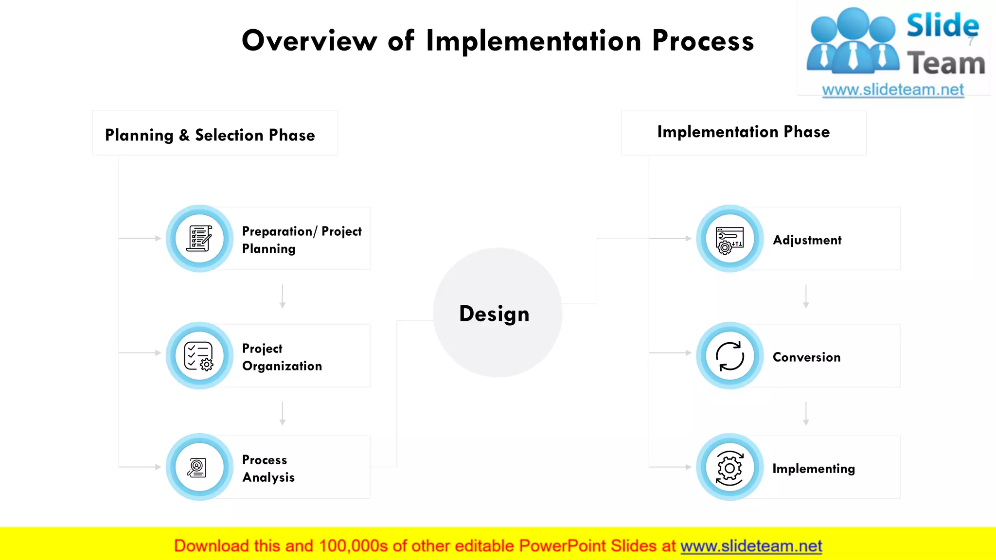 Overview of Implementation Process
Design
Planning & Selection Phase Implementation Phase
Preparation/ Project
Planning
Project
Organization
Process
Analysis
Adjustment
Conversion
Implementing
This slide is 100% editable. Adapt it to your needs and capture your audience's attention.
7
 