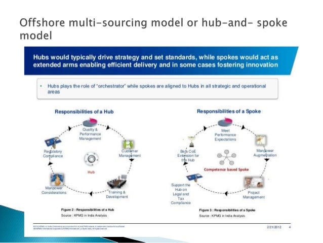 the purpose of business process outsourcing You have to manage a complex business process how many years in the outsourcing business the extensive outsourcing checklist. the purpose of business process outsourcing You have to manage a complex business process how many years in the outsourcing business the extensive outsourcing checklist.