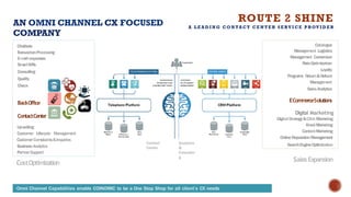 Omni Channel Capabilities enable COINOMIC to be a One Stop Shop for all client’s CX needs
CostOptimization
SalesExpansion
Contact
Center
Analytics
&
Consultin
g
Chatbots
T
ransactionProcessing
E-mailresponses
SmartIVRs
Consulting
Quality
Check
BackOffice
ContactCenter
Up-selling
Customer Lifecycle Management
CustomerComplaints&Inquiries
BusinessAnalytics
PartnerSupport
Catalogue
Management Logistics
Management Conversion
RateOptimization
Loyalty
Programs Return&Refund
Management
SalesAnalytics
EComm
erceSolutions
Digital Marketing
DigitalStrategy&ClickMarketing
EmailMarketing
ContentMarketing
OnlineReputationManagement
SearchEngineOptimization
AN OMNI CHANNEL CX FOCUSED
COMPANY
ROUTE 2 SHINE
A L E A D I N G C O N TA C T C E N T E R S E RV I C E P ROV I D E R
 