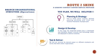 YOU PLAN, WE WILL DELIVER!!!
First & Initial phase involves detailed
p l a n n i n g w o r k s h o p with client a n d
involves finalization of project plan.
Planning & Strategy:
In this stage the integrated project plan is developed
and thereafter domain, process and technology teams
are deployed to address transition.
Design & Develop:
We test our services for desired output on different standards and
norms that meet clients’ expectations.
Test & Deliver:
BRANCH ORGANIZATIONAL
STRUCTURE (Operations)
ROUTE 2 SHINE
A L E A D I N G C O N TA C T C E N T E R S E RV I C E P ROV I D E R
 