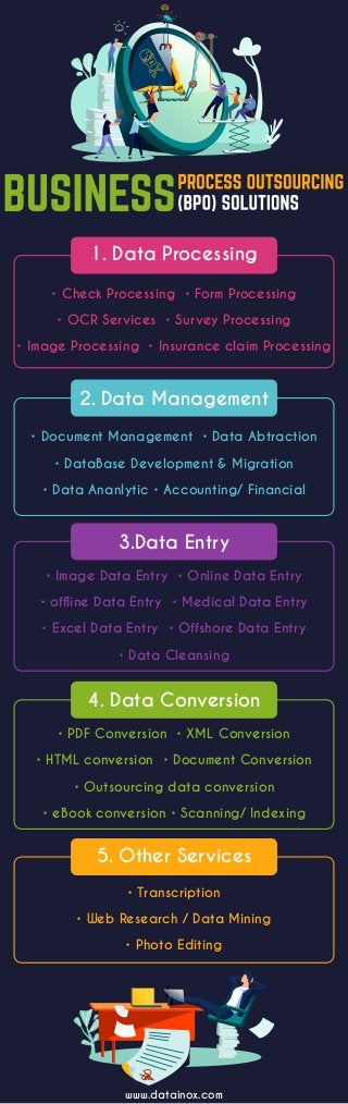 1. Data Processing
2. Data Management
3.Data Entry
4. Data Conversion
5. Other Services
www.datainox.com
• Check Processing • Form Processing
• OCR Services • Survey Processing
• Image Processing • Insurance claim Processing
• Document Management • Data Abtraction
• DataBase Development & Migration
• Data Ananlytic • Accounting/ Financial
• Image Data Entry • Online Data Entry
• offline Data Entry • Medical Data Entry
• Excel Data Entry • Offshore Data Entry
• Data Cleansing
• PDF Conversion • XML Conversion
• HTML conversion • Document Conversion
• Outsourcing data conversion
• eBook conversion • Scanning/ Indexing
• Transcription
• Web Research / Data Mining
• Photo Editing
 