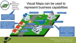 Visual Maps can be used to
represent business capabilities
Menu:
Model View
Search By
Hierarchy
Owner View
Care & Support Services Business Development &
Commissioning
Homeless Services
Property Care Services
MH Corporate Services
Sales & Lettings
Tenancy Management
New Dev & Asset
management Services
Contact us
Different styles can be
used to represent such as
a Rich picture like this or
Value chains or Capability
blocks.
Business people are more
receptive to this style.
A Menu system allows
navigation to different
ways to access process
information
Each element on the map
can represent a business
capability. This example
shows a Housing
Management operation.
 