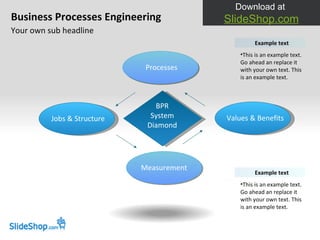 Business process re engineering