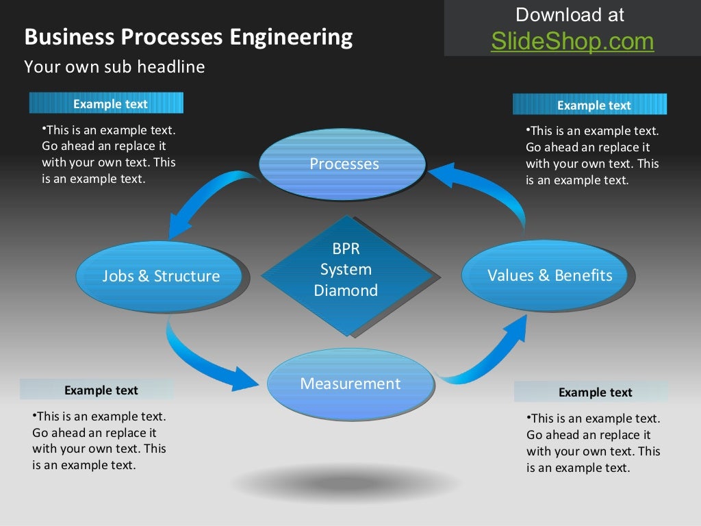 Business process re engineering