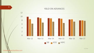 0
2
4
6
8
10
12
Mar-12 Mar-13 Mar-14 Mar-15 Mar-16 Mar-17
YIELD ON ADVANCES
SBI ICICI HDFC
5/12/2018
4
Valueresearchonline.com
 