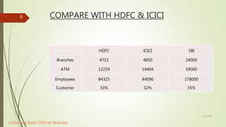 COMPARE WITH HDFC & ICICI
HDFC ICICI SBI
Branches 4715 4850 24000
ATM 12259 14404 59000
Employees 84325 84096 278000
Customer 33% 32% 35%
5/12/2018
6
Individual Bank Official Website
 